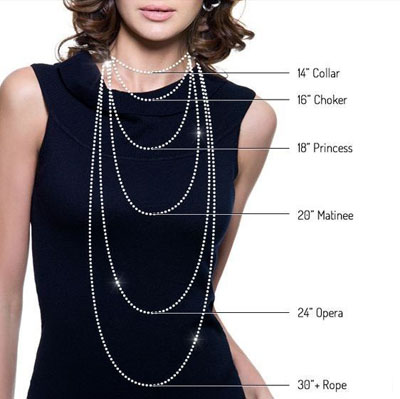 Difference Between Necklace, Choker, Pendant And Chain, Fashion Guide