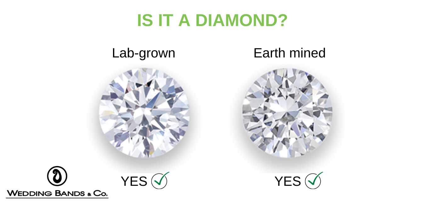 Lab-Grown vs. Natural Diamond