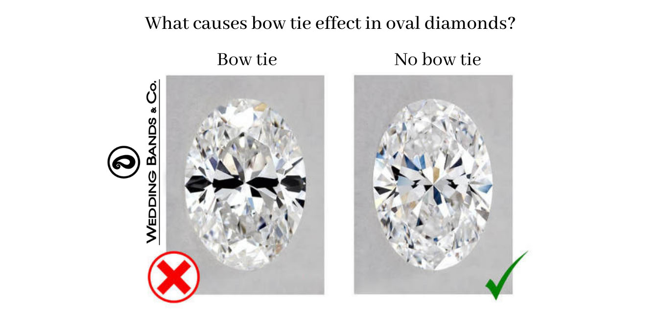 What causes bow tie effect in oval diamonds?