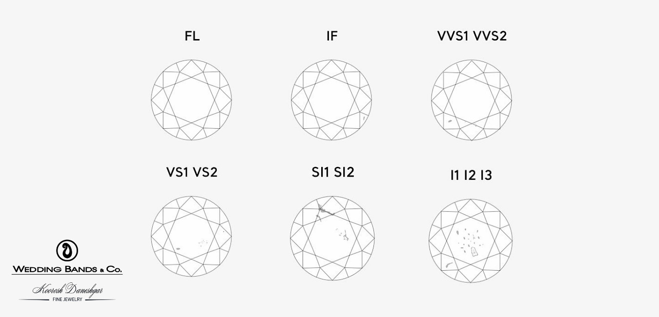 Diamond Clarity