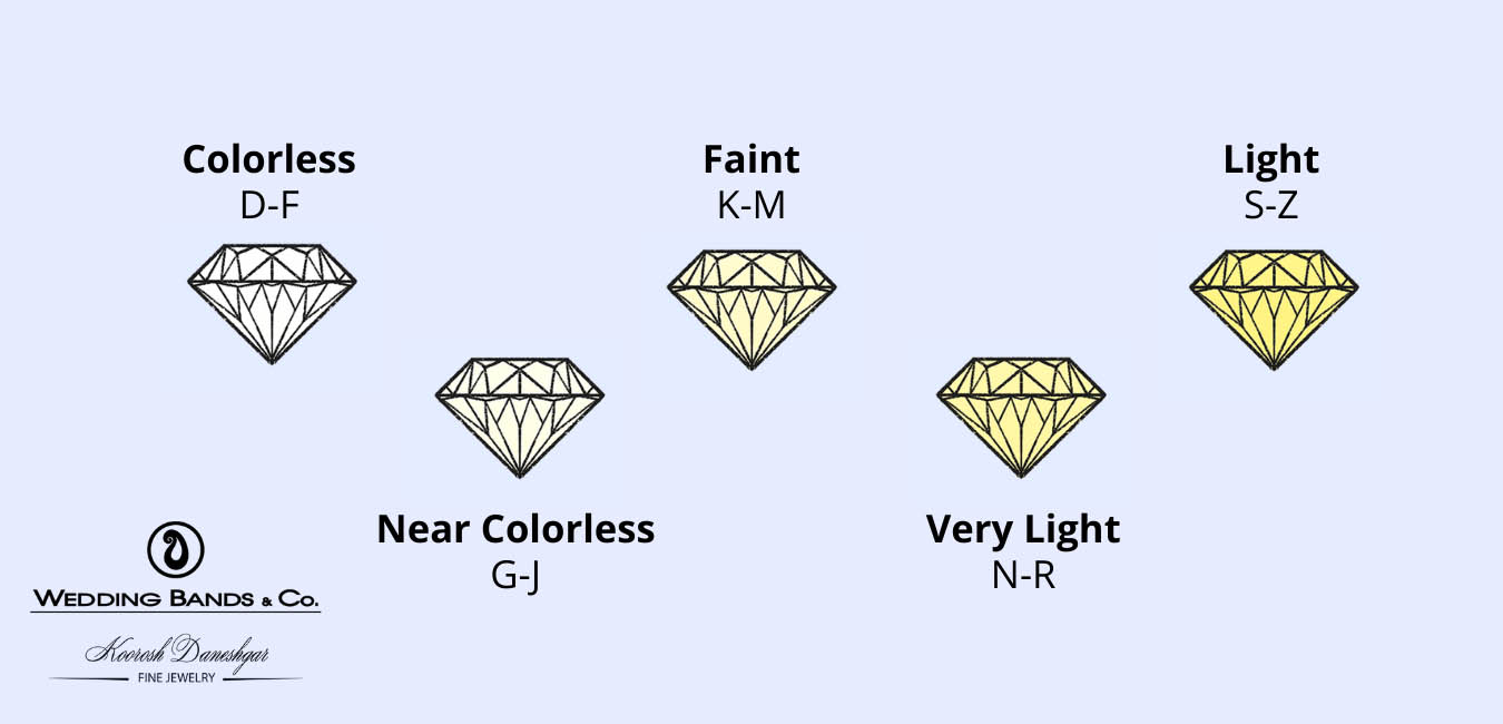 Diamond Color