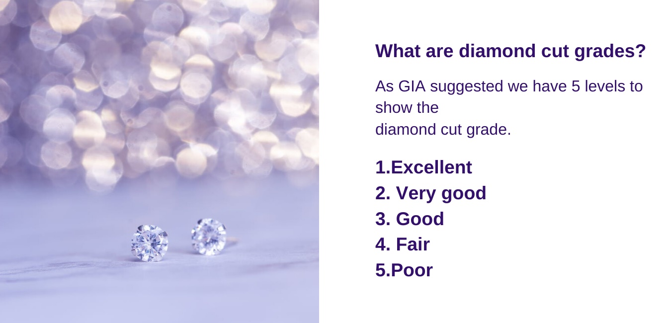 Diamond Cut Grades