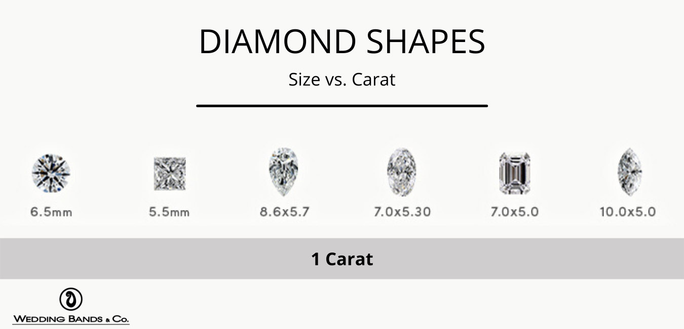 Diamond Carat vs. Size