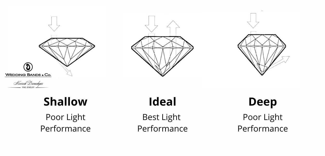 Diamond Symmetry