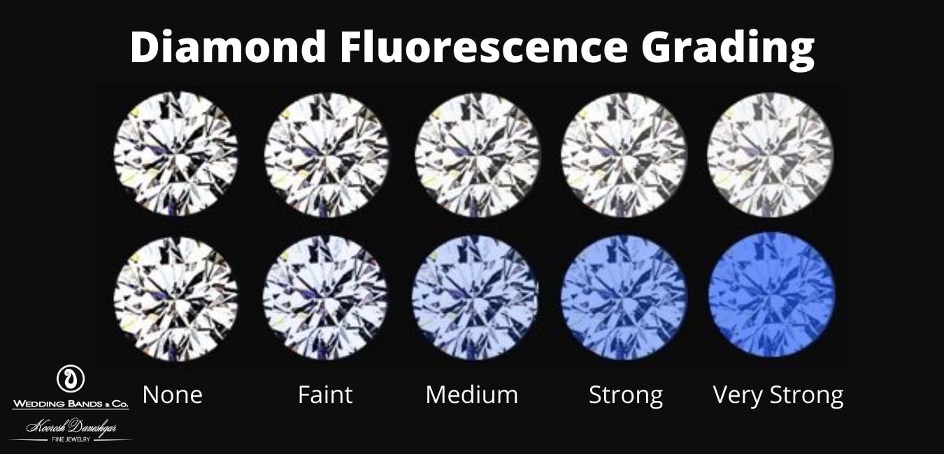 Diamond Fluorescence