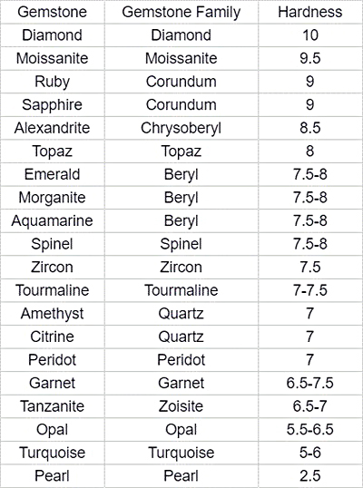 Mohs scale